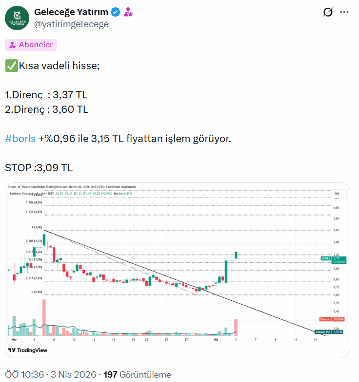 yatirimgelecege's tweet image. #borls
X de abonelere kısa vadeli olarak paylaştığım seviyeden sonra 5.tavanı verdi bugün.
11 günde toplam  %54 kâr getirdi.
Tavanda bekleyen lot sayısı 19,5 milyon.
Satanlara , tutanlara selam olsun.  #yatirimgelecege #bist100 #bist