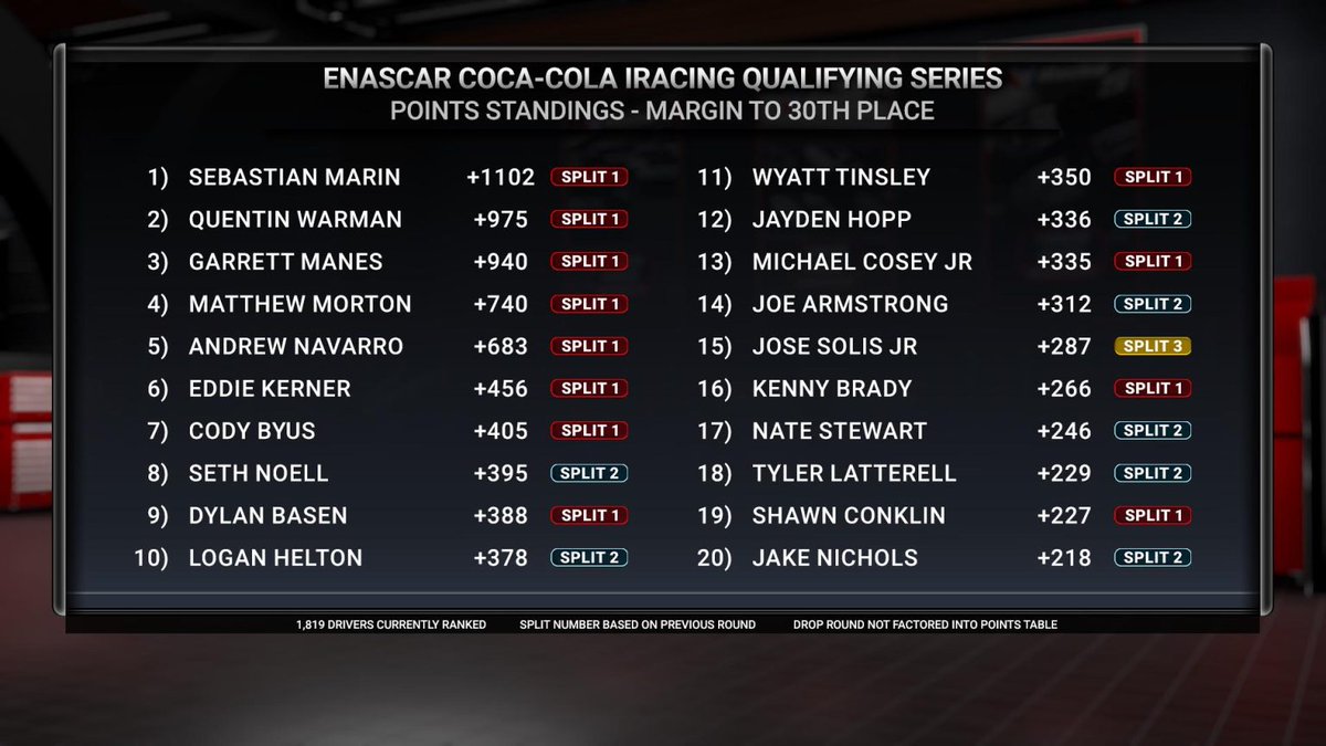 Bringing out the <a href="/CocaColaRacing/">Coca-Cola Racing</a> Next Gen for tonight's <a href="/ENASCARGG/">NASCAR Gaming and Esports</a> race #9 at Chicagoland!

Been chilling just outside the top 10 in points, confident we can have another solid run tonight! 

Broadcast 8PM EST: eNASCAR.com/Live

Twitch: Twitch.tv/windVOW8820
YouTube: