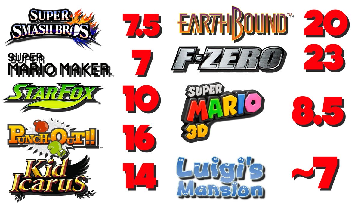 Nin10doland tweet media