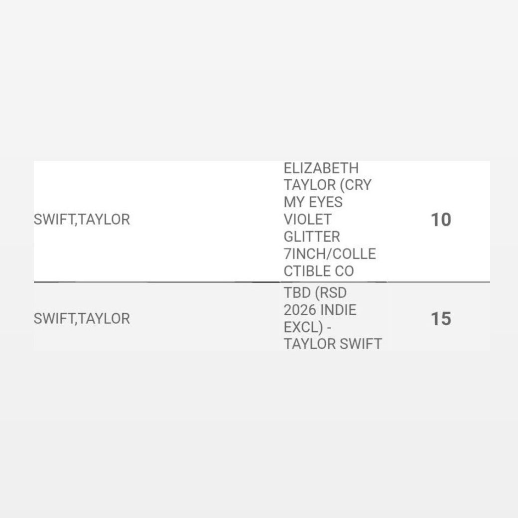 The Taylor Swift Updates tweet media