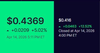 VictorRenajlj's tweet image. Update: NXXT +5% aftermarket