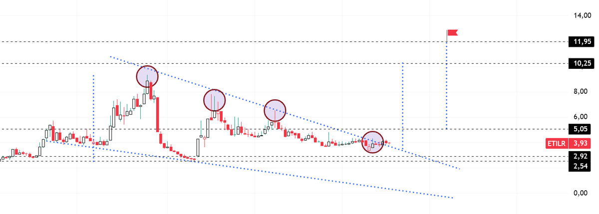 #etilr 3.40 ile başlattık hayali.