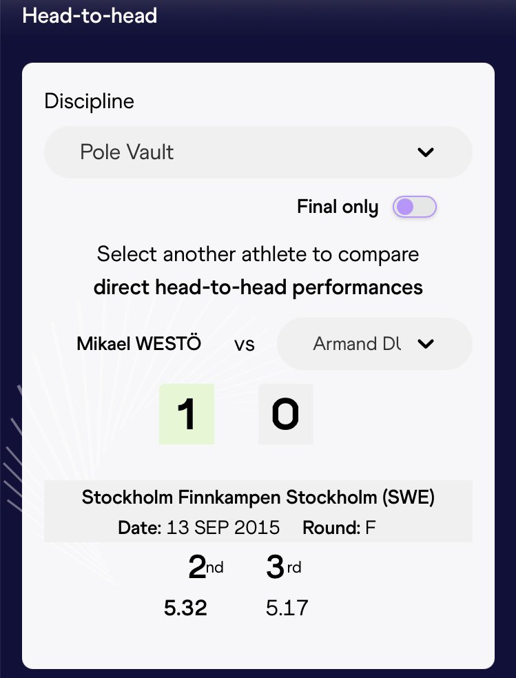 Stefan Holm, OLY tweet media
