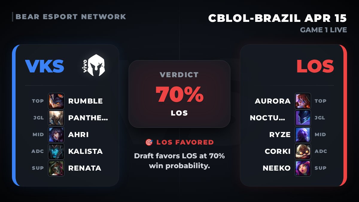 Bear Network tweet media