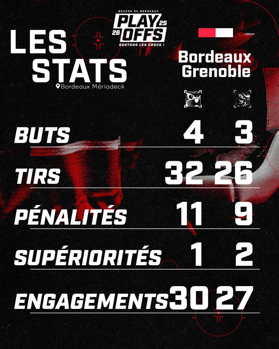 Boxers de Bordeaux tweet media