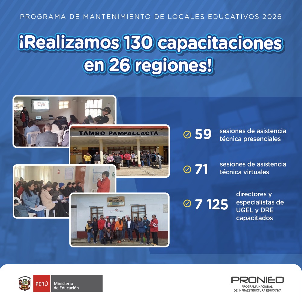 proniedperu's tweet photo. 🏫 ¡Seguimos fortaleciendo la gestión del mantenimiento escolar en todo el país!

En lo que va del año, el #Pronied ha capacitado a más de 7 mil responsables de mantenimiento y especialistas de infraestructura de las Unidades de Gestión Educativa Local (UGELs) y las (DREs). https://t.co/dgxDlBi599