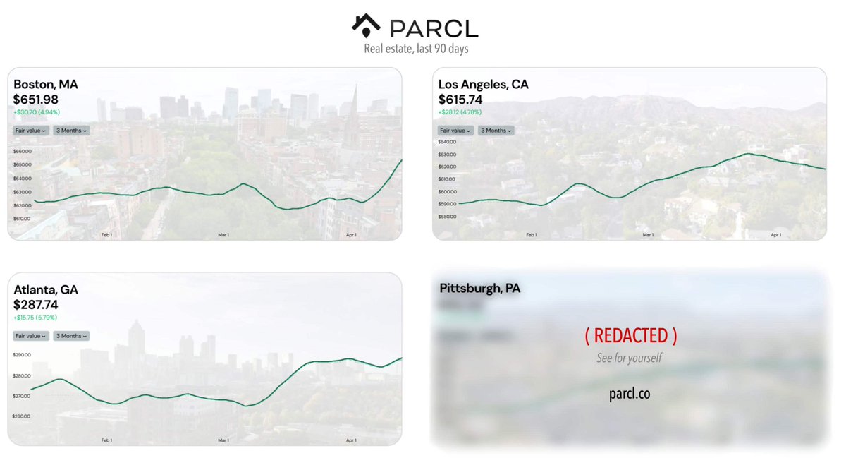 Parcl's tweet photo. Show this to anyone who tells you real estate is slow and boring.

Don’t get us started on Pittsburgh.

V4 is going to make it easier to act on moves like this. https://t.co/S90Ura41Cf