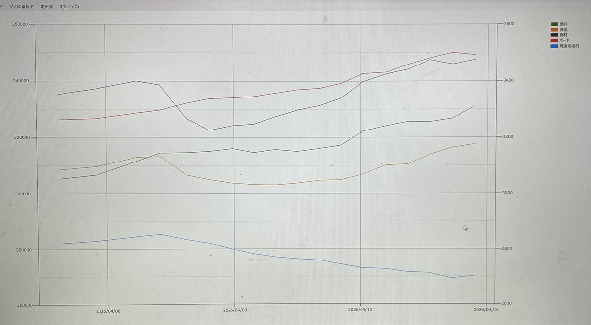 岐阜の人(おむ=かる) ≒ かば tweet media
