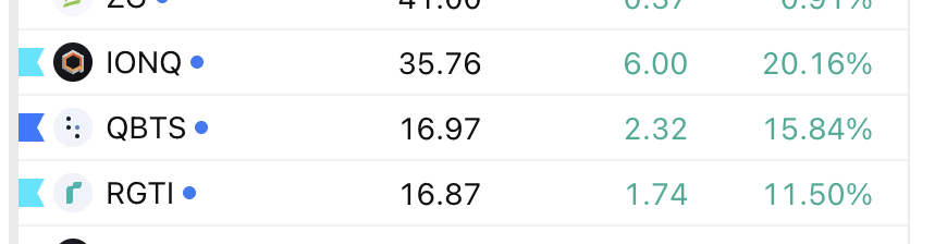 AstroCryptoGuru's tweet image. #Quantum Computer sector with a massive breakout today 

You better pay attention 
This is Biggest opportunity in the Markets right now

Quantum is the NEW ALT COIN Market 

My Patreon subscriber have been positioning for two weeks already, have you ?
