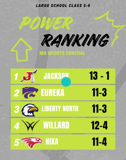MO Sports Central tweet media