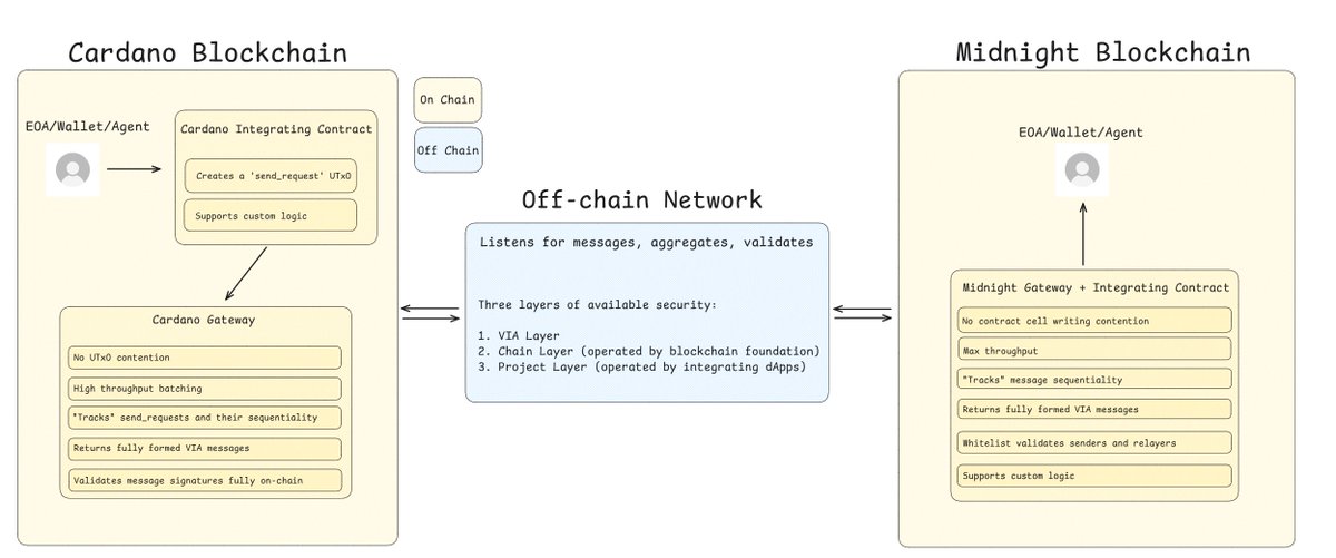 VIA Labs tweet media