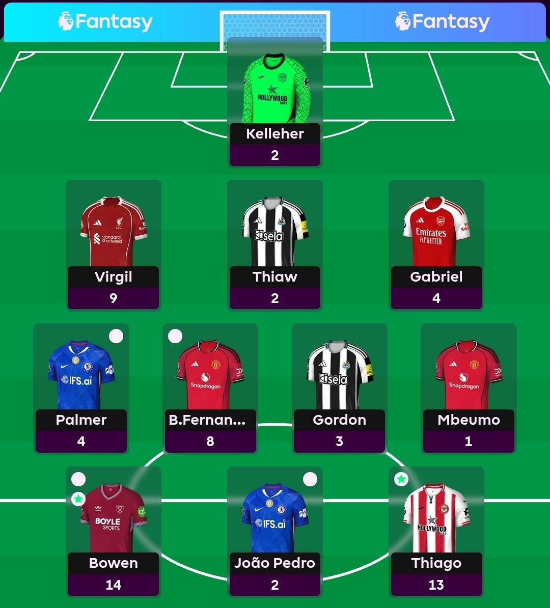 ⚽️GW32⚽️

Bowen in for Mane👌🏾🅰️🅰️🅰️
Sensible Captain Pick 😴
🧮62pts
🌎1.3M (Season high😄)

Maybe my non-template FREEHIT will put me up to 300K, If I go against Haaland 😏

...Pending...
#FPL #GW32