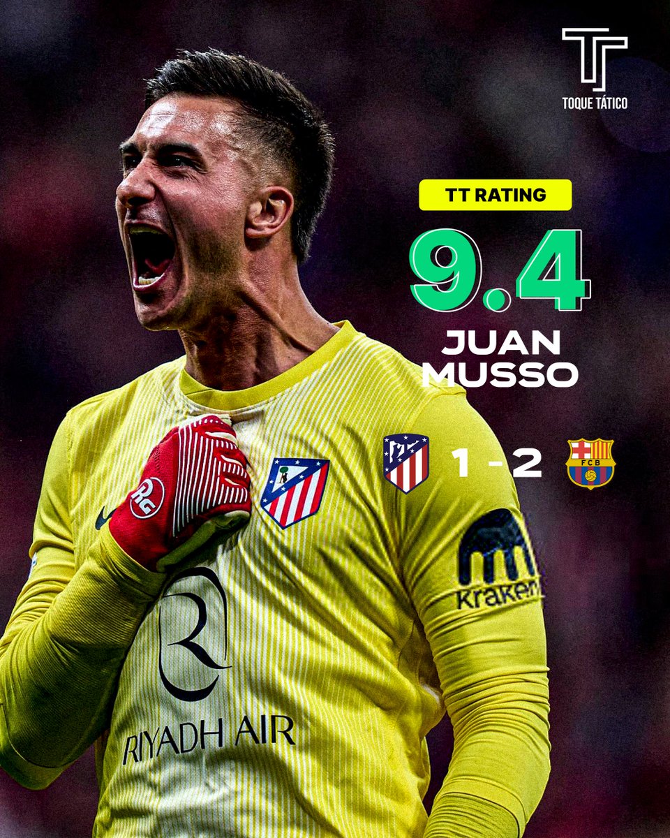 🧤🔥 Juan Musso gigante frente ao FC Barcelona! 👀

Apesar da derrota do Atlético de Madrid, o guarda-redes argentino foi uma autêntica muralha e terminou com 9.4 no nosso TT Rating.

🧤 7 defesas
📦 5 dentro da área
🚫 0.97 golos evitados
