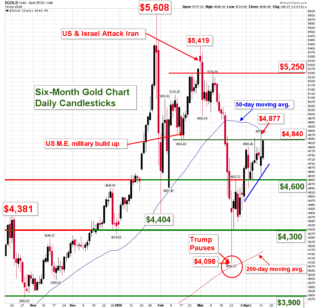 American Gold Exchange, Inc. tweet media
