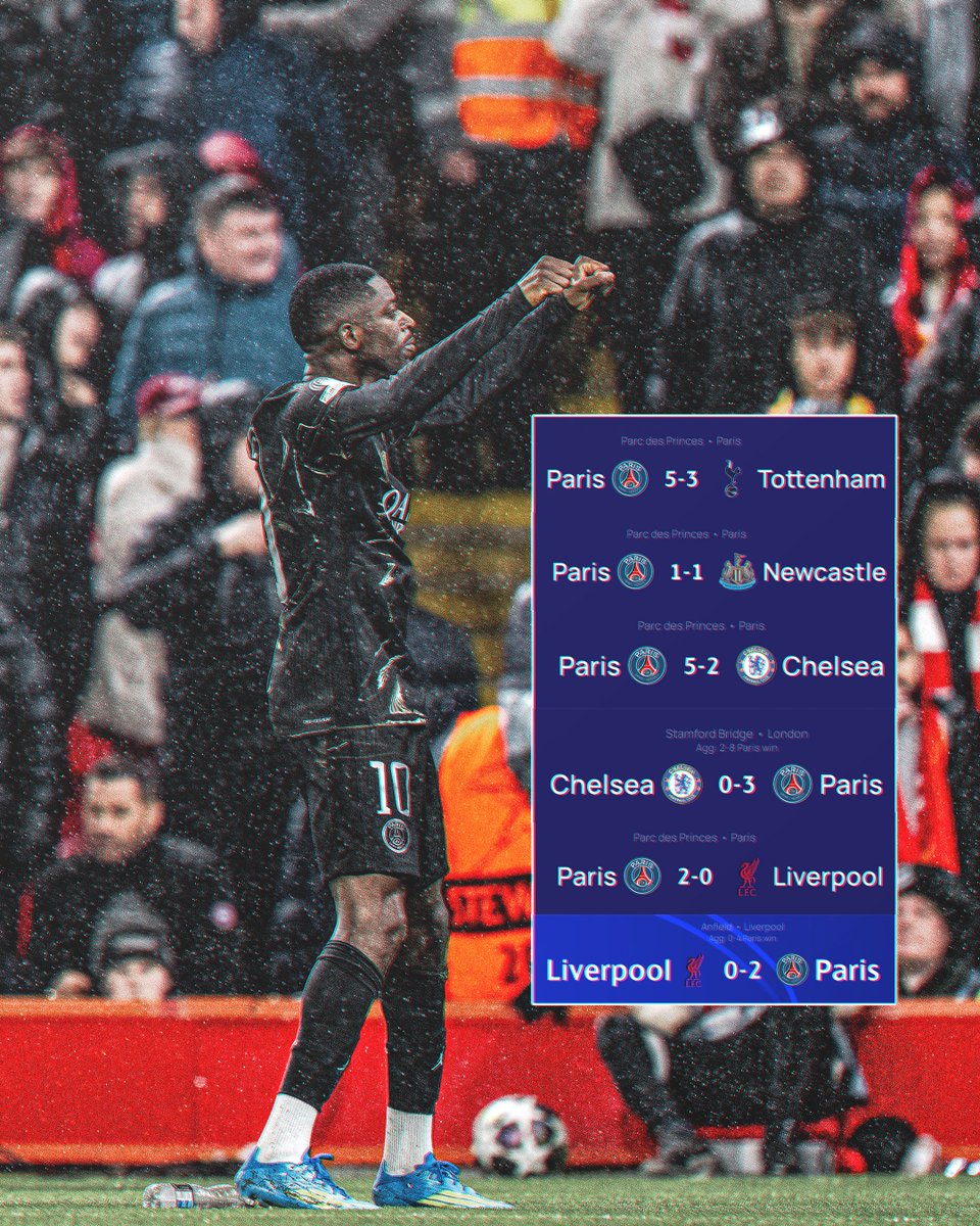 Ligue1_ENG's tweet photo. 5 wins, 1 draw. ✨

PSG dominating the Premier League in the #UCL. 😮‍💨 https://t.co/UwPQeD5pF9