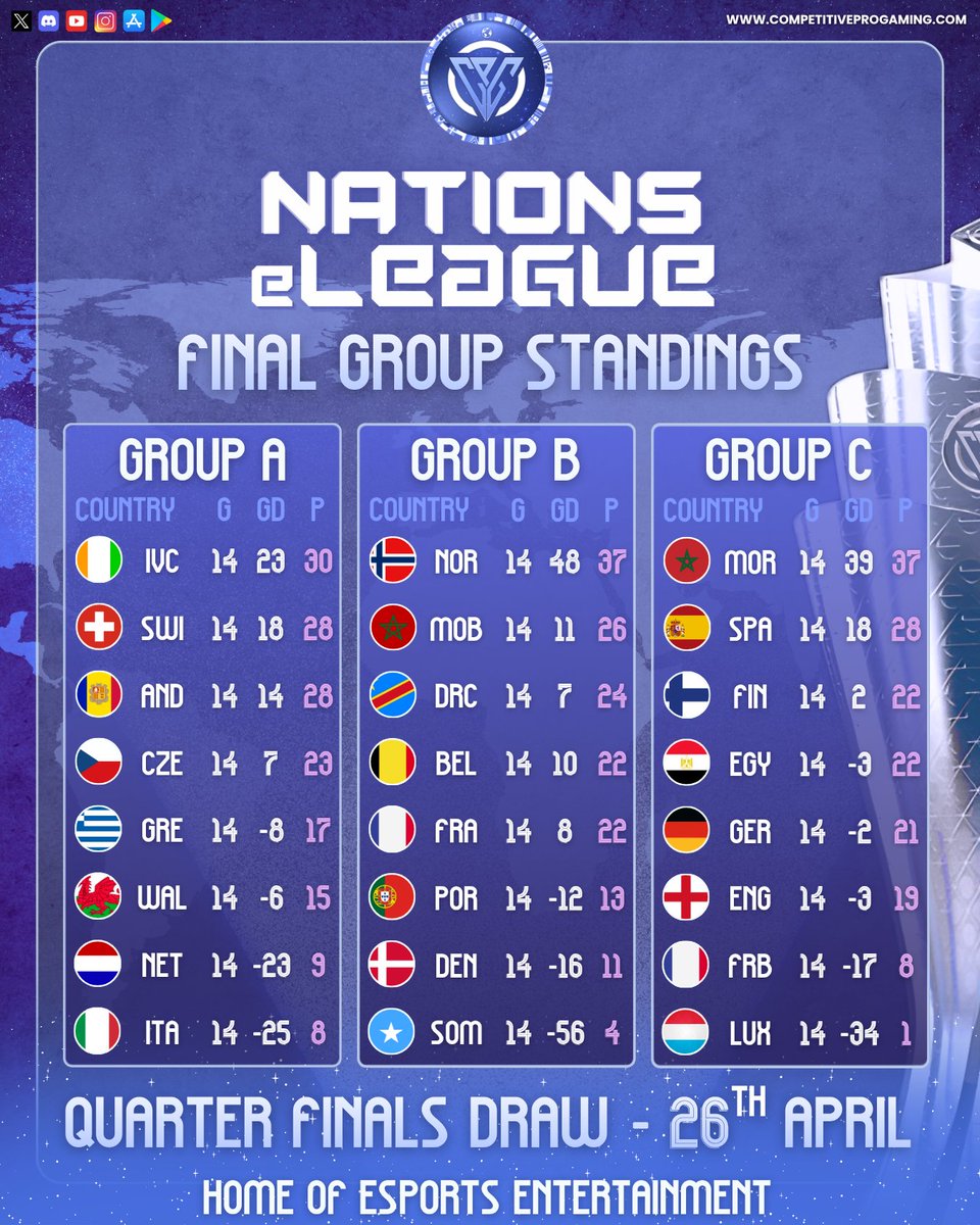 EFA CÔTE D'IVOIRE OFFICIEL tweet media