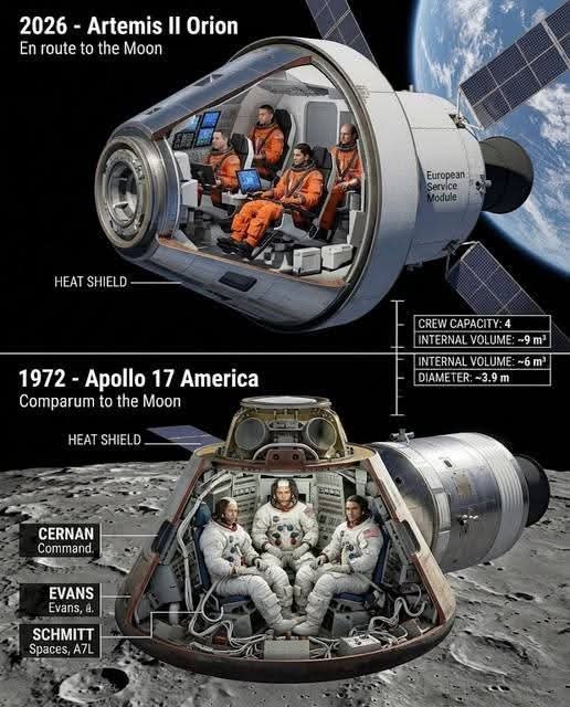 Then vs Now: 
The Epic Evolution of Lunar MissionsFrom the groundbreaking Apollo 17 in December 1972 — the last time humans walked on the Moon — to the groundbreaking Artemis II mission that just launched on April 1, 2026, human spaceflight has leveled up in every way