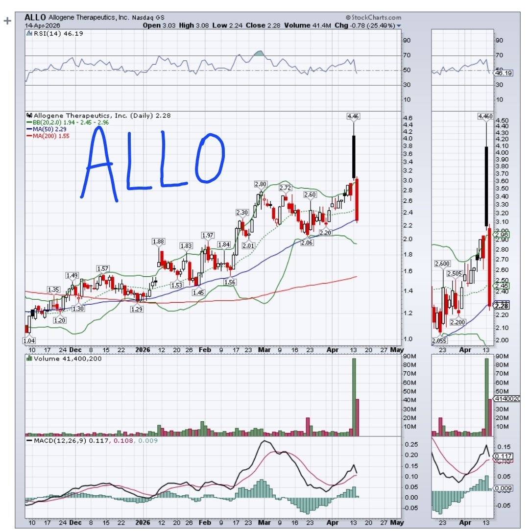 Bat Pitt 🦇 tweet media