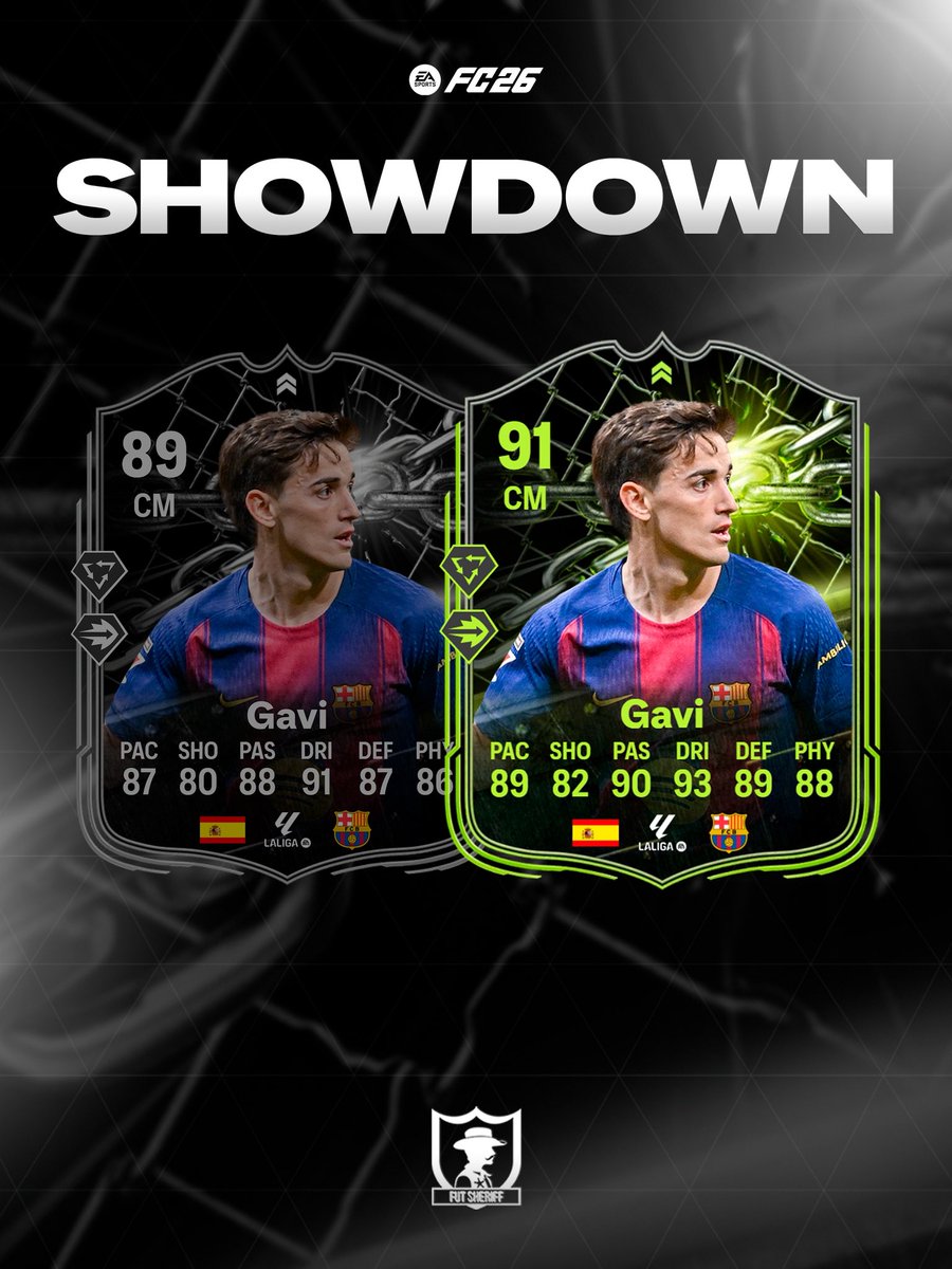FutSheriff's tweet image. 🚨 Gavi 🇪🇸 gets +2 OVR Upgrade 👏🏻👏🏻🔥

• 🇪🇸 Gavi 89 &amp;gt; 91
• 🇫🇷 Doue = 5 ⭐ 
• 🇧🇷 Beraldo = 5 ⭐ 
• 🇳🇴 Sorloth = 5 ⭐ 
• 🇦🇷 Molina = 5 ⭐ 
• 🇪🇸 Cubarsi = Base PS
• 🏴󠁧󠁢󠁥󠁮󠁧󠁿 Rashford = Base PS

Do you have any of them? #FC26