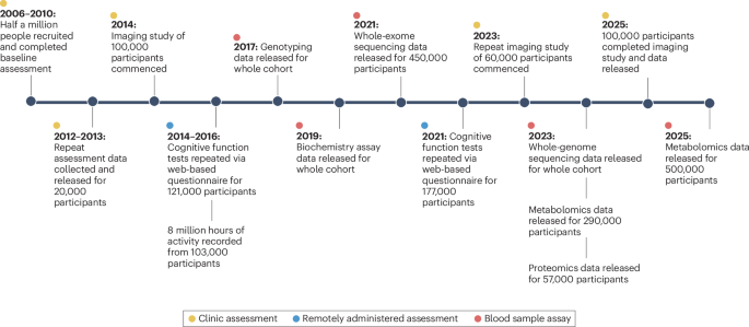 Nat Rev Neurology tweet media