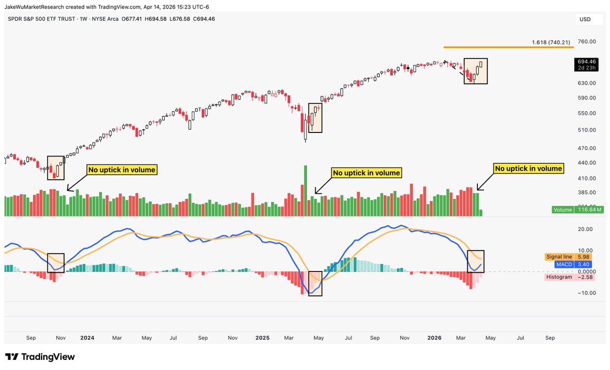Jake Wujastyk tweet media