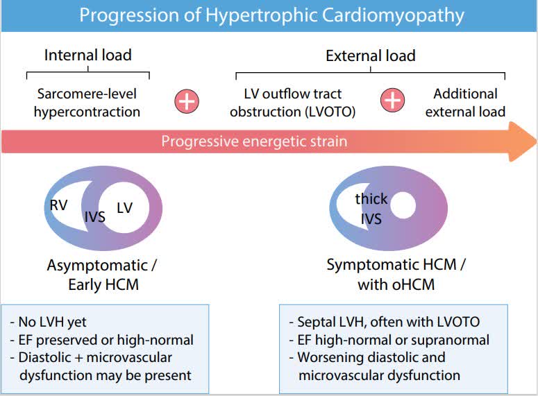 Circ: Heart Failure tweet media