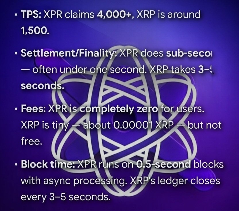 9Justin1Wilson8's tweet image. Xpr = Credit Unions, Community Banks, everyday person
Xrp = Global Institutional banking

$XPR (#Metallicus) owns compliant, everyday consumer and credit-union banking. Zero fees, on-chain KYC, nanopayments, and seamless fiat-to-crypto for regular people and smaller U.S.