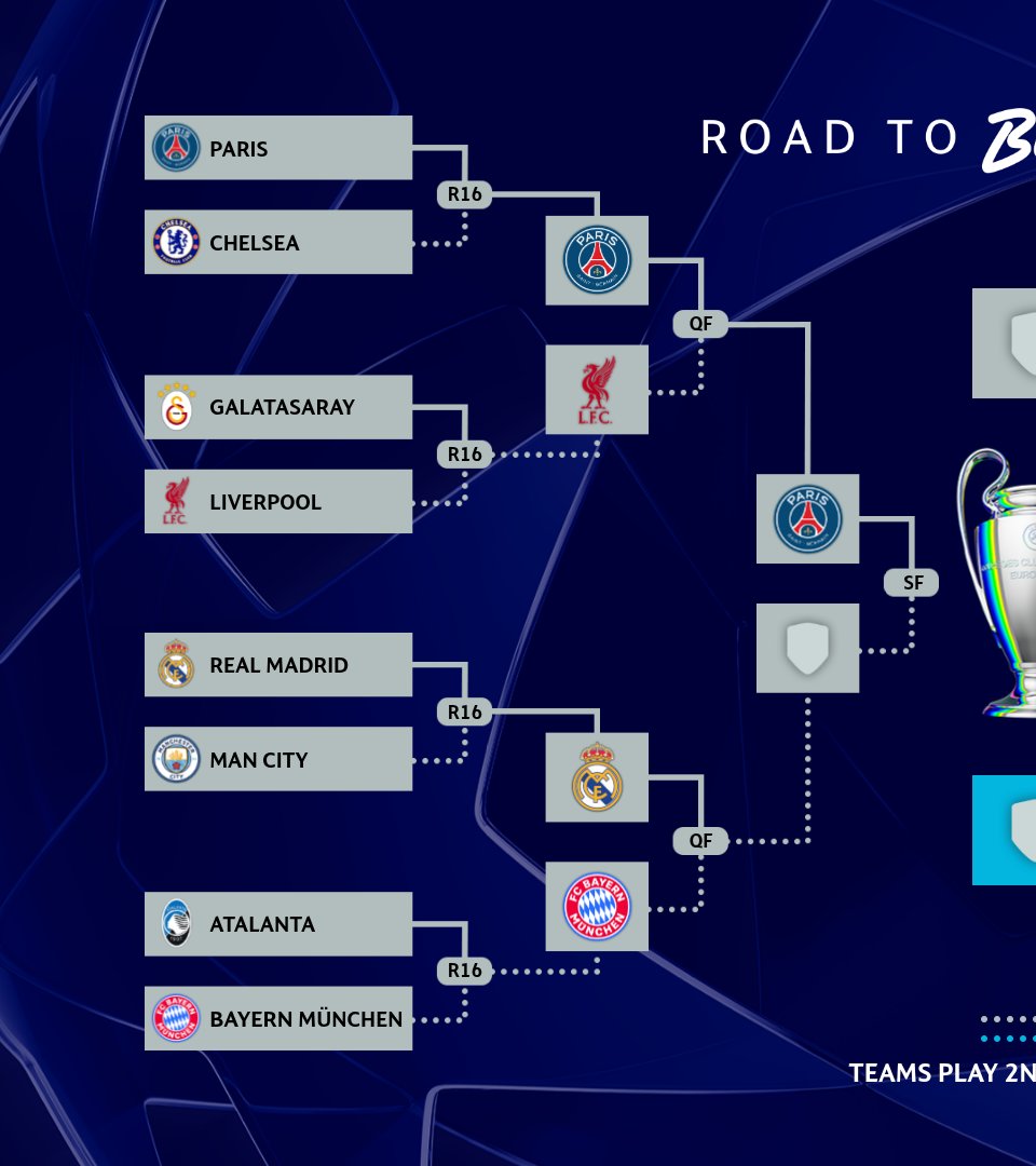 UEFA Champions League tweet media