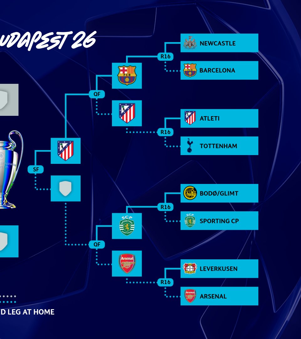 UEFA Champions League tweet media