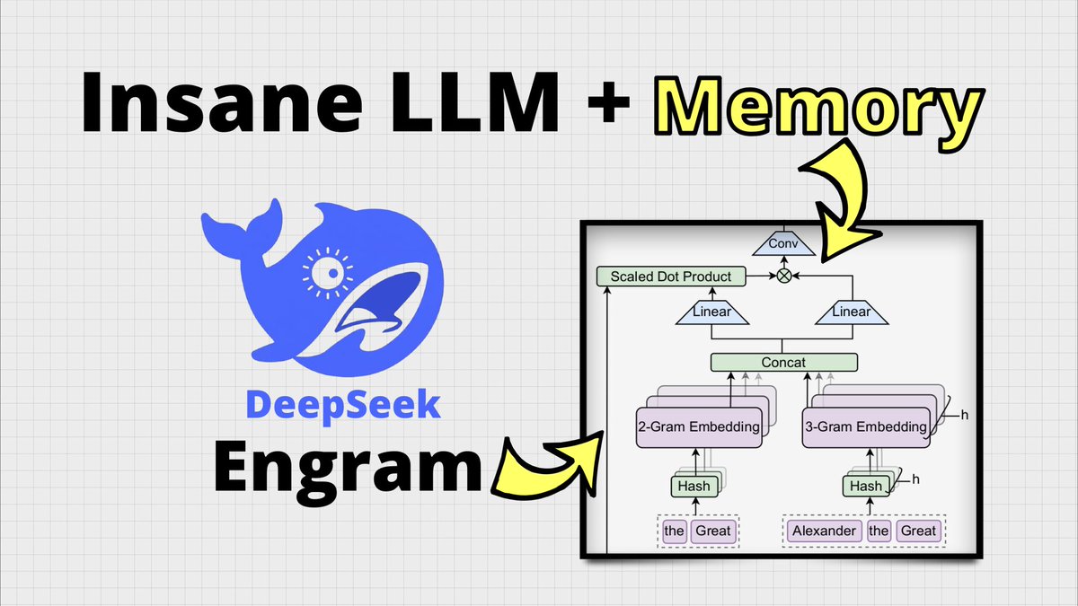 AnalyticsCamp's tweet photo. Hey there, just to let you know that I released an important video about a revolutionary model architecture by DeepSeek AI using "Engram". It's believed to be a breakthrough in model design after Transformers and Mamba 👉  https://t.co/0h8AE3kbRv       
#DeepSeek #AI #Engram https://t.co/FP99wBVZO9