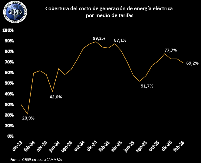 Embudo de datos tweet media