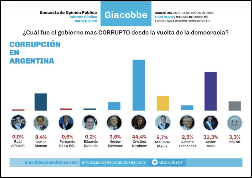 PERON VUELVE 🇦🇷🇦🇶✝️ tweet media