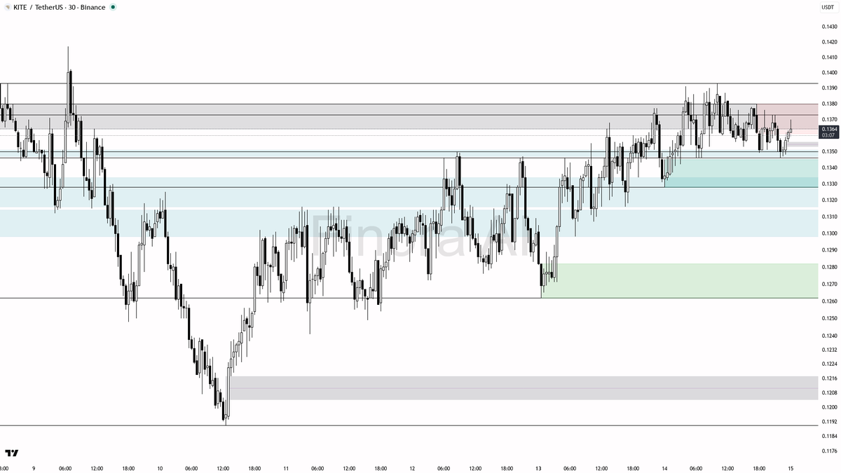 Finora AI - Your Trade Buddy tweet media