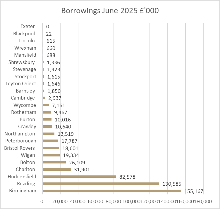 Kieran Maguire tweet media