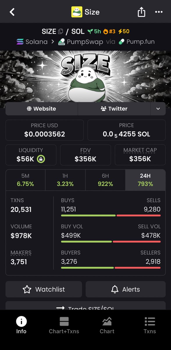 sa13sami2's tweet image. $SIZE soared from a $15K entry to a where we sold off at $356K, delivering a solid 23.7x return from my call! 🚀🥳

We keep winning big on my private TG still! 
You’re missing out big if you’re not in.

#size #memecoin #solana