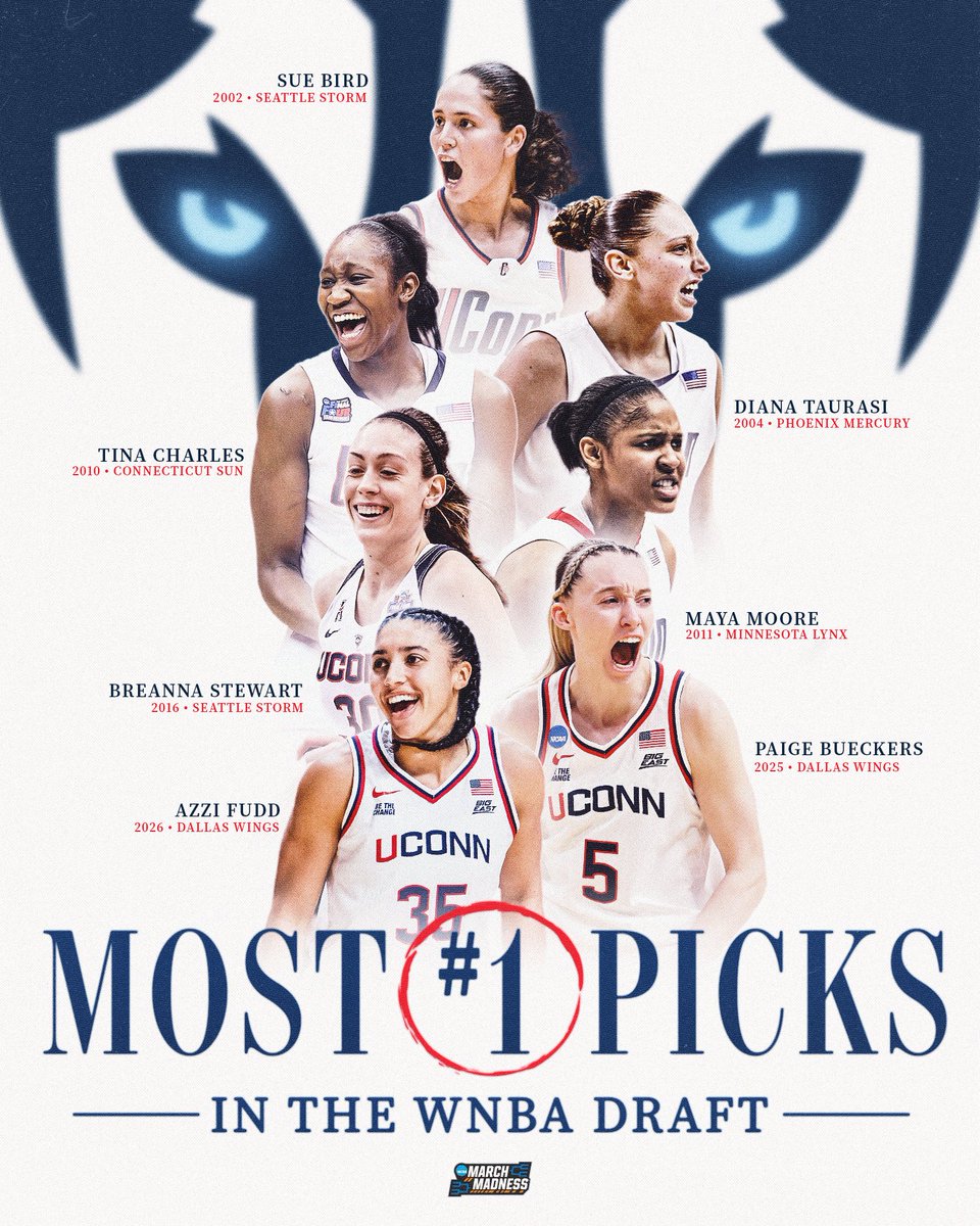 NCAA March Madness tweet media