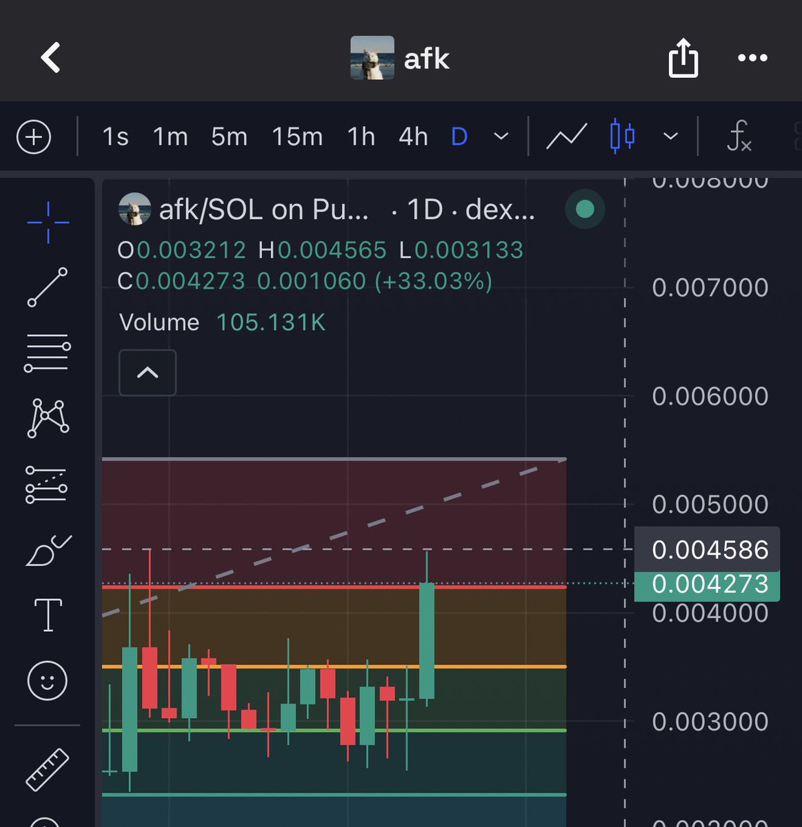 Chairman ² (afk) tweet media