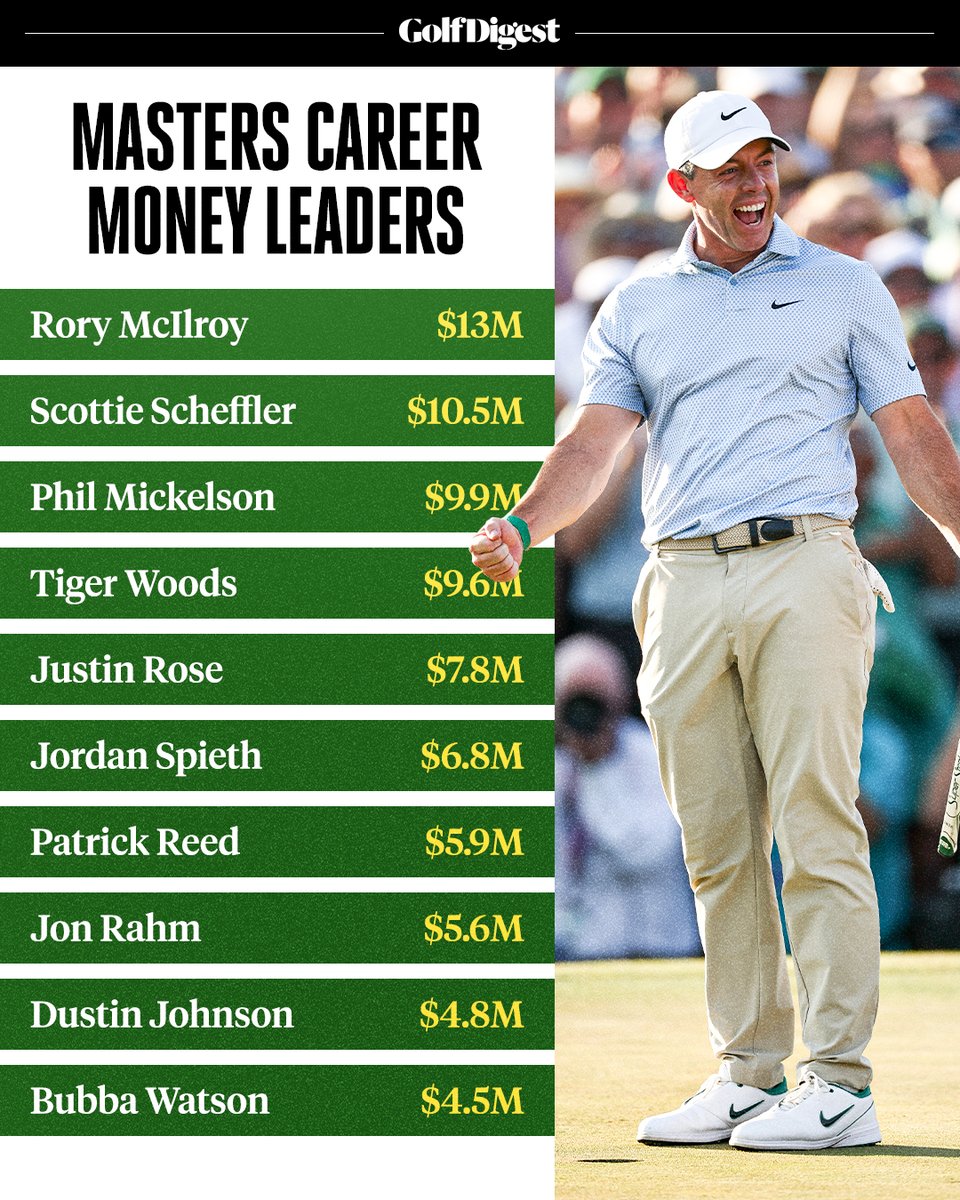 Golf Digest tweet media