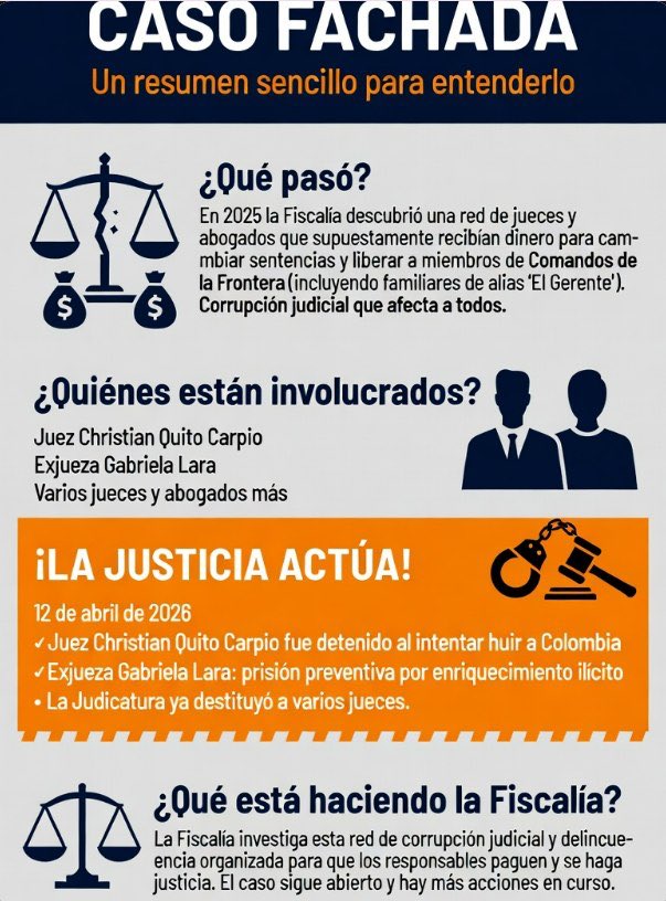 🚨 #CasoFachada | Corrupción judicial al descubierto  

En 2025 la Fiscalía destapó una red de jueces y abogados que recibían dinero para cambiar sentencias y liberar a miembros de los Comandos de la Frontera (incluyendo familiares de alias “El Gerente”).  

¡La Justicia ACTÚA!