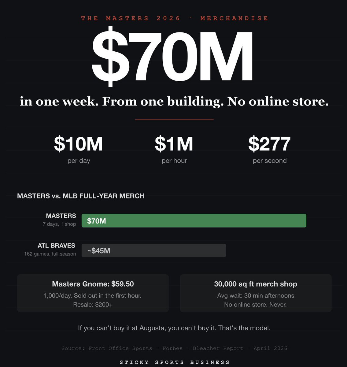 The Business of Sports tweet media