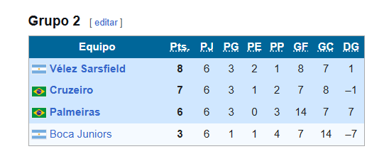 Futbol Retro ARG tweet media