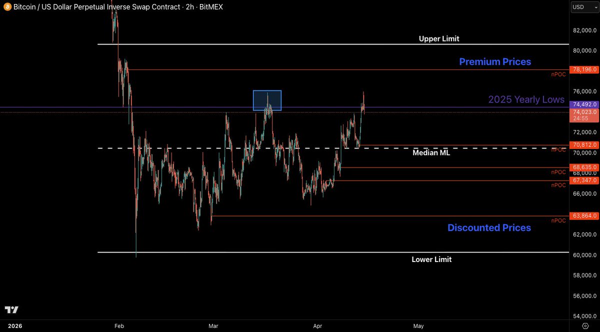 Castillo Trading tweet media