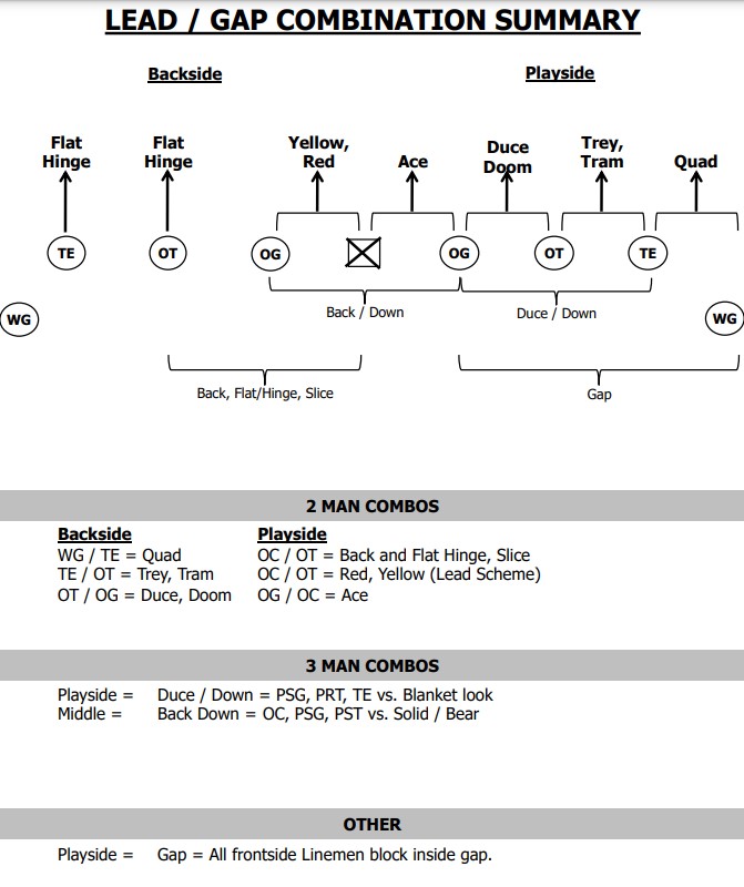 Coach Johnny Croyle tweet media