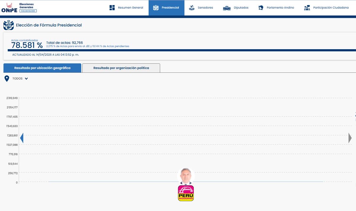  Marco Sifuentes 🚀 tweet media