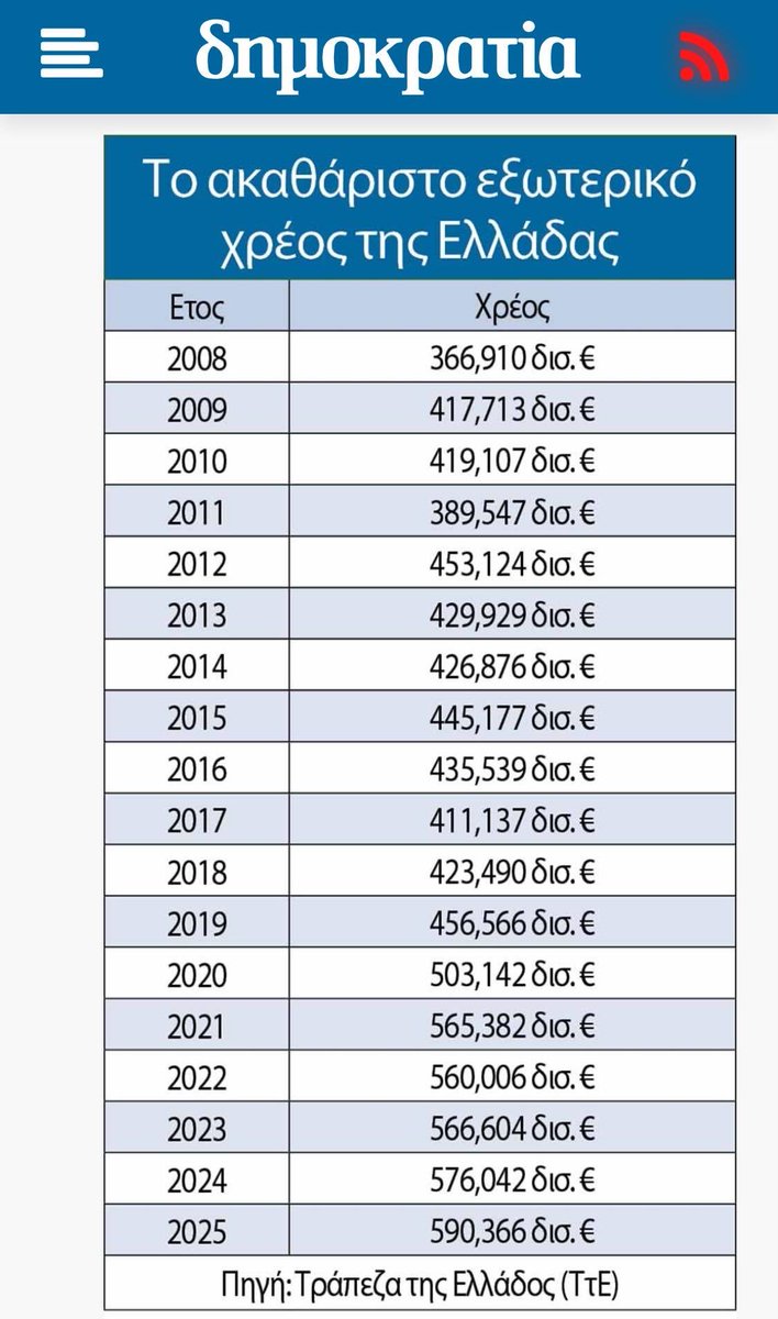 Μπατζανάκης☘️ tweet media