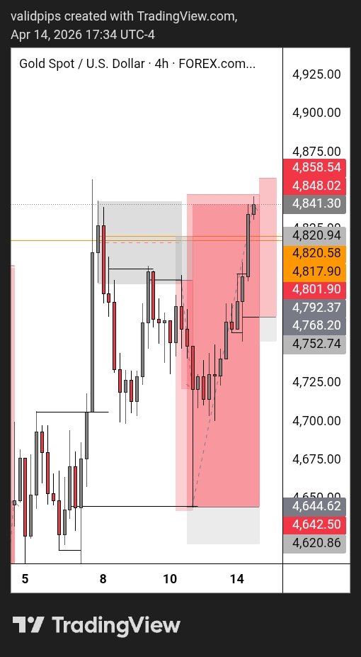 Valid Pips.. tweet media