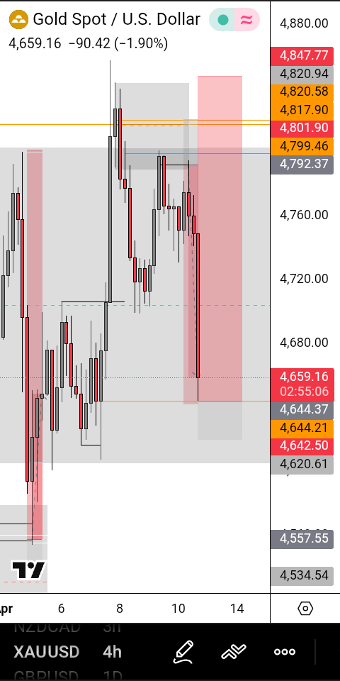 Valid Pips.. tweet media