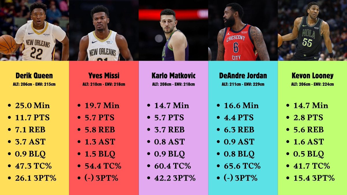 New Orleans Pelicans Latinoamerica tweet media