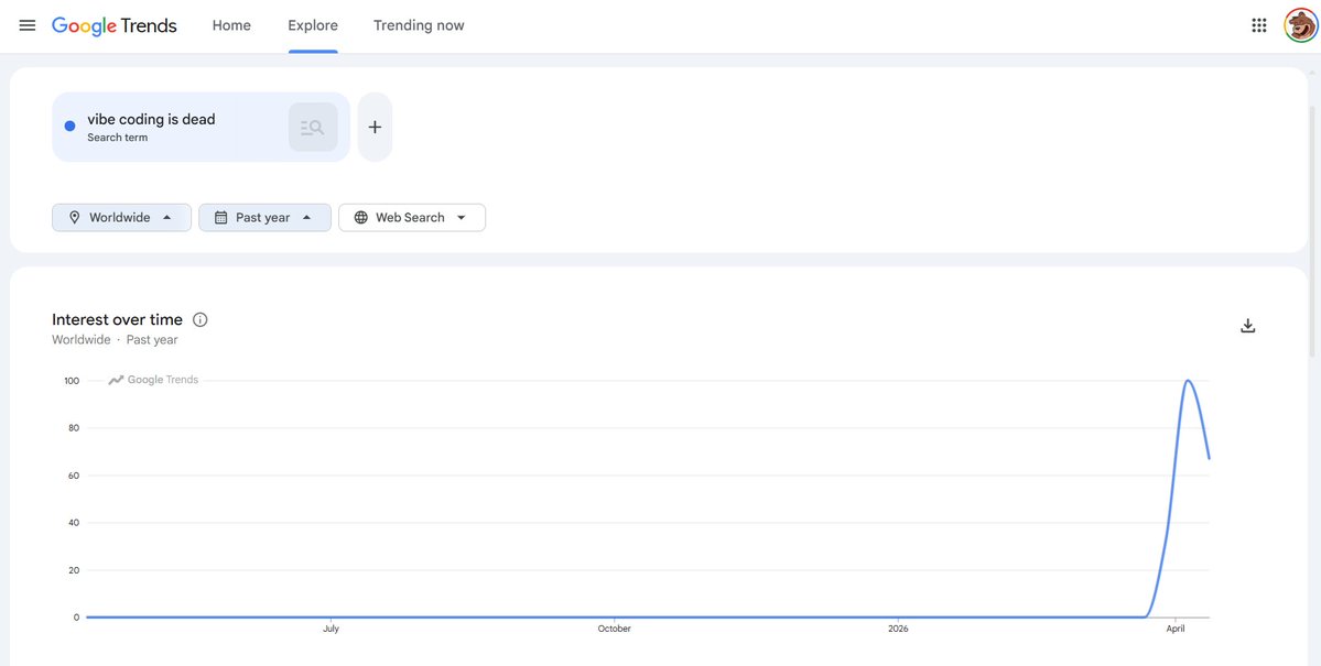 Piotr Sankowski tweet media