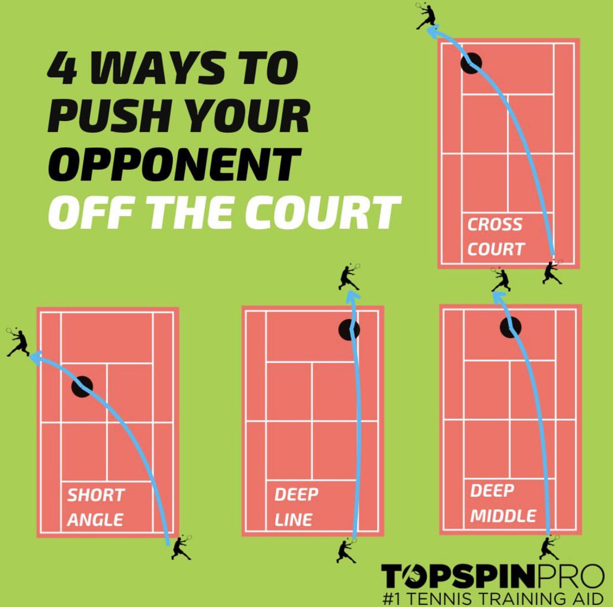 One of the most important tactics in tennis is to keep your opponent off the court (in the green). Here's 4 ways you can do that!
-
#tennis #tennistips #tennislesson #tenniscoach